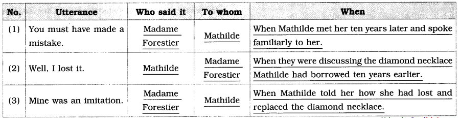 Maharashtra-Board-Class-9-English-Kumarbharati-Solutions-Chapter-1.5-The-Necklace-10