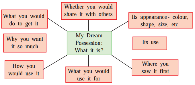 Maharashtra-Board-Class-9-English-Kumarbharati-Solutions-Chapter-1.5-The-Necklace-3