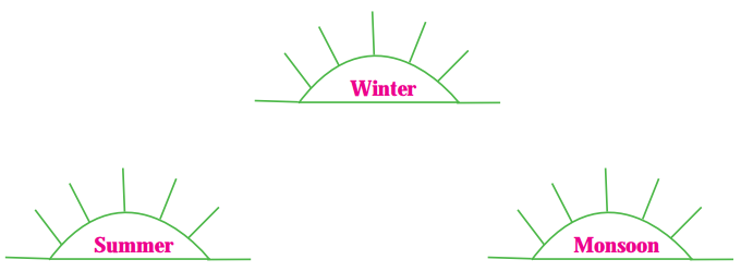 Maharashtra-Board-Class-9-English-Kumarbharati-Solutions-Chapter-2.5-Autumn-1