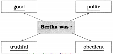 Maharashtra-Board-Class-9-English-Kumarbharati-Solutions-Chapter-4.2-The-Storyteller-3