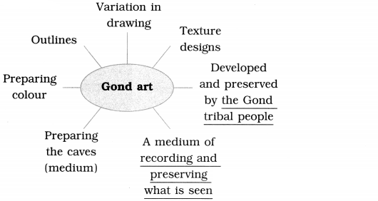 Maharashtra-Board-Class-9-English-Solutions-Chapter-3.2-Reading-Works-of-Art-5