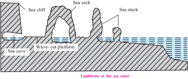 Maharashtra-Board-Class-9-Geography-Solutions-Chapter-4-Exogenetic-Movements-Part-2-30