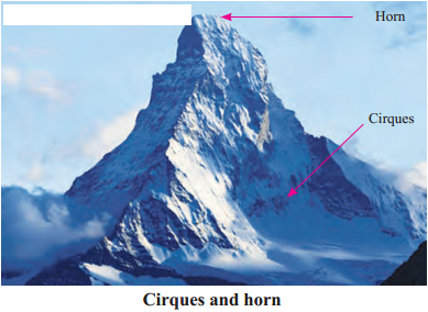 Maharashtra-Board-Class-9-Geography-Solutions-Chapter-4-Exogenetic-Movements-Part-2-7