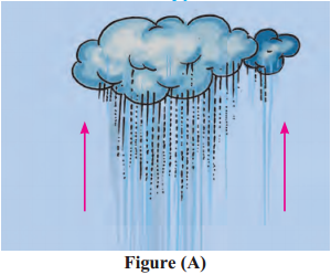 Maharashtra-Board-Class-9-Geography-Solutions-Chapter-5-Precipitation-1