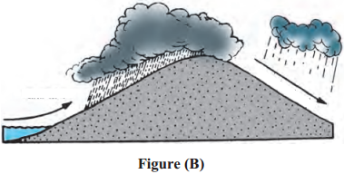 Maharashtra-Board-Class-9-Geography-Solutions-Chapter-5-Precipitation-6