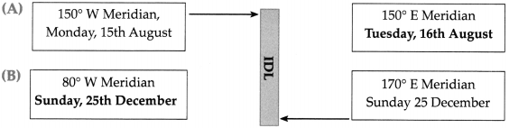 Maharashtra-Board-Class-9-Geography-Solutions-Chapter-7-International-Date-Line-2