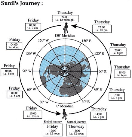 Maharashtra-Board-Class-9-Geography-Solutions-Chapter-7-International-Date-Line-6