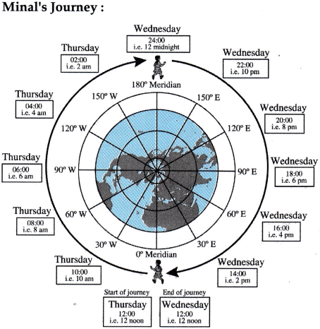Maharashtra-Board-Class-9-Geography-Solutions-Chapter-7-International-Date-Line-7