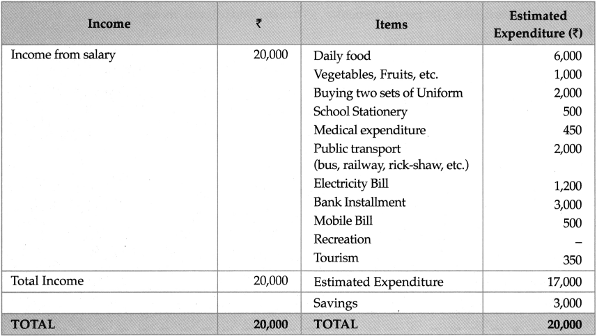 Maharashtra-Board-Class-9-Geography-Solutions-Chapter-8-Introduction-to-Economics-3