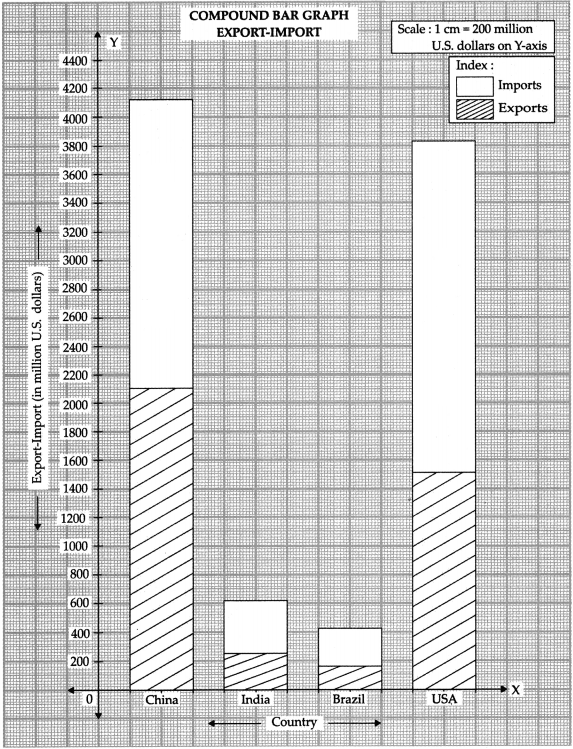 Maharashtra-Board-Class-9-Geography-Solutions-Chapter-9-Trade-1