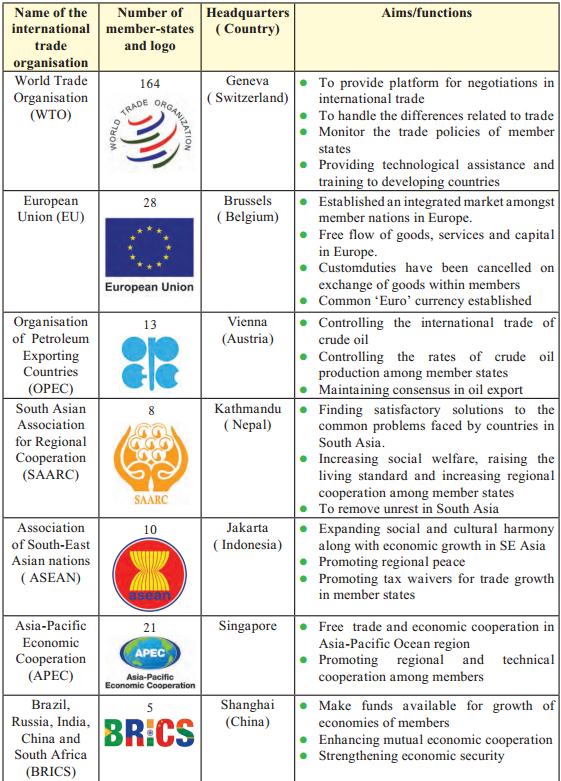 Maharashtra-Board-Class-9-Geography-Solutions-Chapter-9-Trade-3