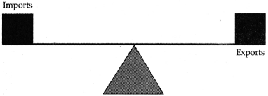 Maharashtra-Board-Class-9-Geography-Solutions-Chapter-9-Trade-6
