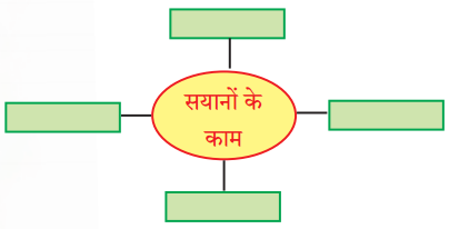 Maharashtra-Board-Class-9-Hindi-Lokbharti-Solutions-Chapter-1-कह-कविराय-1