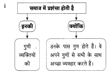 Maharashtra-Board-Class-9-Hindi-Lokbharti-Solutions-Chapter-1-कह-कविराय-10