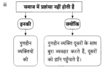 Maharashtra-Board-Class-9-Hindi-Lokbharti-Solutions-Chapter-1-कह-कविराय-11