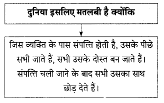 Maharashtra-Board-Class-9-Hindi-Lokbharti-Solutions-Chapter-1-कह-कविराय-12