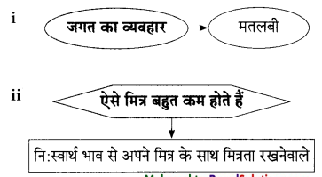 Maharashtra-Board-Class-9-Hindi-Lokbharti-Solutions-Chapter-1-कह-कविराय-13