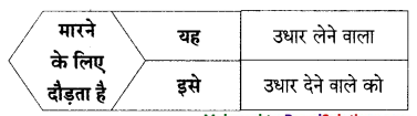 Maharashtra-Board-Class-9-Hindi-Lokbharti-Solutions-Chapter-1-कह-कविराय-15