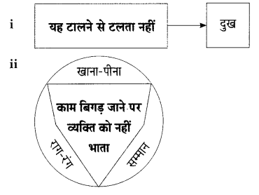Maharashtra-Board-Class-9-Hindi-Lokbharti-Solutions-Chapter-1-कह-कविराय-16