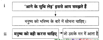 Maharashtra-Board-Class-9-Hindi-Lokbharti-Solutions-Chapter-1-कह-कविराय-17