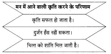 Maharashtra-Board-Class-9-Hindi-Lokbharti-Solutions-Chapter-1-कह-कविराय-18