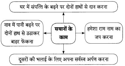 Maharashtra-Board-Class-9-Hindi-Lokbharti-Solutions-Chapter-1-कह-कविराय-2