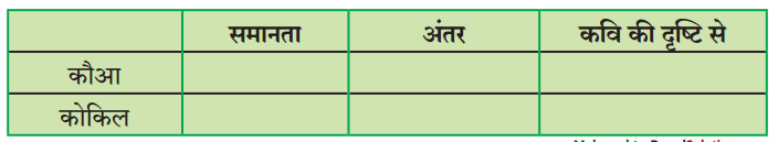 Maharashtra-Board-Class-9-Hindi-Lokbharti-Solutions-Chapter-1-कह-कविराय-3