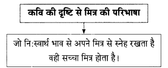 Maharashtra-Board-Class-9-Hindi-Lokbharti-Solutions-Chapter-1-कह-कविराय-5