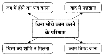 Maharashtra-Board-Class-9-Hindi-Lokbharti-Solutions-Chapter-1-कह-कविराय-7