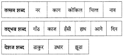 Maharashtra-Board-Class-9-Hindi-Lokbharti-Solutions-Chapter-1-कह-कविराय-8