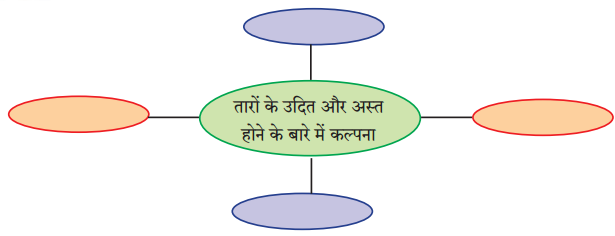 Maharashtra-Board-Class-9-Hindi-Lokbharti-Solutions-Chapter-1-चाँदनी-रात-1