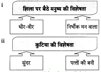 Maharashtra-Board-Class-9-Hindi-Lokbharti-Solutions-Chapter-1-चाँदनी-रात-12