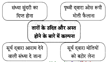 Maharashtra-Board-Class-9-Hindi-Lokbharti-Solutions-Chapter-1-चाँदनी-रात-2