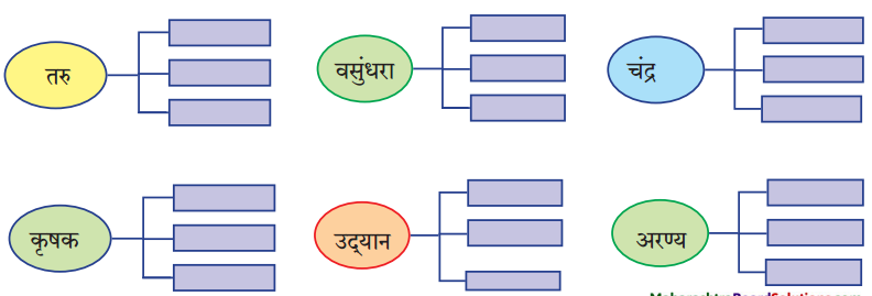 Maharashtra-Board-Class-9-Hindi-Lokbharti-Solutions-Chapter-1-चाँदनी-रात-5