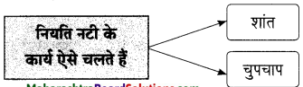 Maharashtra-Board-Class-9-Hindi-Lokbharti-Solutions-Chapter-1-चाँदनी-रात-9
