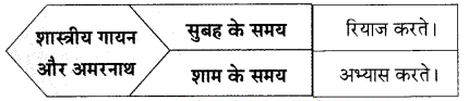 Maharashtra-Board-Class-9-Hindi-Lokbharti-Solutions-Chapter-10-अपराजेय-12