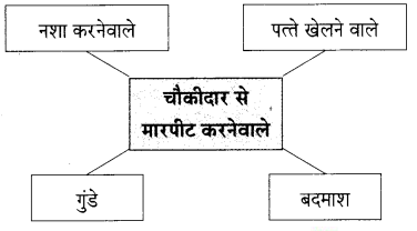 Maharashtra-Board-Class-9-Hindi-Lokbharti-Solutions-Chapter-10-रात-का-चौकीदार-2