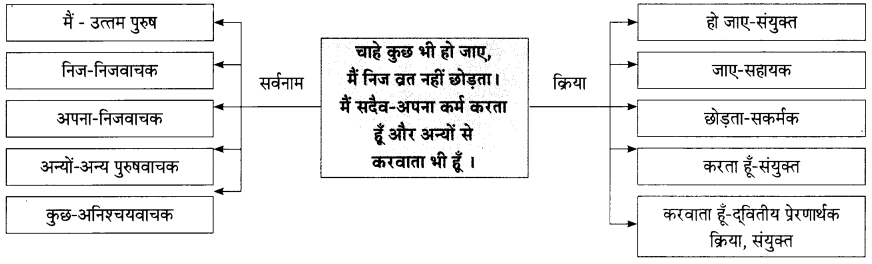 Maharashtra-Board-Class-9-Hindi-Lokbharti-Solutions-Chapter-10-रात-का-चौकीदार-4