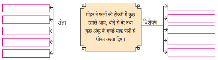 Maharashtra-Board-Class-9-Hindi-Lokbharti-Solutions-Chapter-10-रात-का-चौकीदार-5