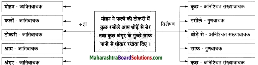 Maharashtra-Board-Class-9-Hindi-Lokbharti-Solutions-Chapter-10-रात-का-चौकीदार-6