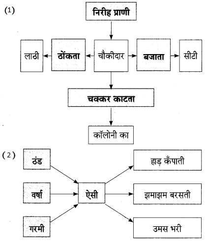 Maharashtra-Board-Class-9-Hindi-Lokbharti-Solutions-Chapter-10-रात-का-चौकीदार-7