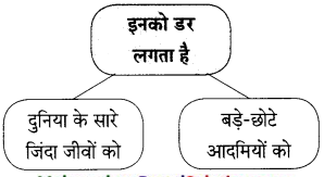Maharashtra-Board-Class-9-Hindi-Lokbharti-Solutions-Chapter-10-रात-का-चौकीदार-9