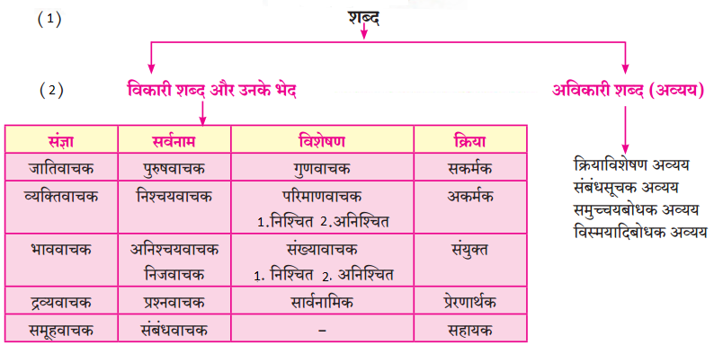 Maharashtra-Board-Class-9-Hindi-Lokbharti-Solutions-Chapter-11-स्‍वतंत्रता-गान-1