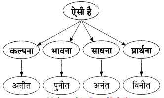 Maharashtra-Board-Class-9-Hindi-Lokbharti-Solutions-Chapter-11-स्‍वतंत्रता-गान-13