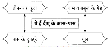 Maharashtra-Board-Class-9-Hindi-Lokbharti-Solutions-Chapter-11-स्‍वतंत्रता-गान-14