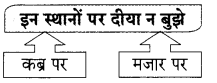 Maharashtra-Board-Class-9-Hindi-Lokbharti-Solutions-Chapter-11-स्‍वतंत्रता-गान-15