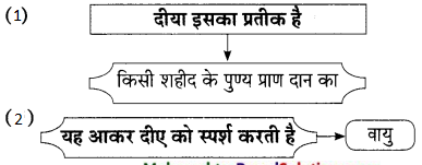Maharashtra-Board-Class-9-Hindi-Lokbharti-Solutions-Chapter-11-स्‍वतंत्रता-गान-16