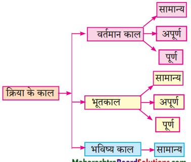 Maharashtra-Board-Class-9-Hindi-Lokbharti-Solutions-Chapter-11-स्‍वतंत्रता-गान-2