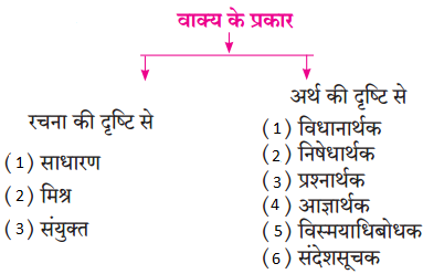 Maharashtra-Board-Class-9-Hindi-Lokbharti-Solutions-Chapter-11-स्‍वतंत्रता-गान-3