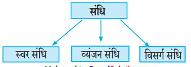Maharashtra-Board-Class-9-Hindi-Lokbharti-Solutions-Chapter-11-स्‍वतंत्रता-गान-4